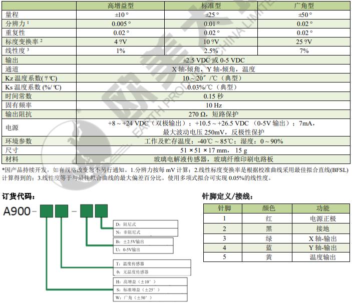 壹号娱乐官网-相信品牌力量